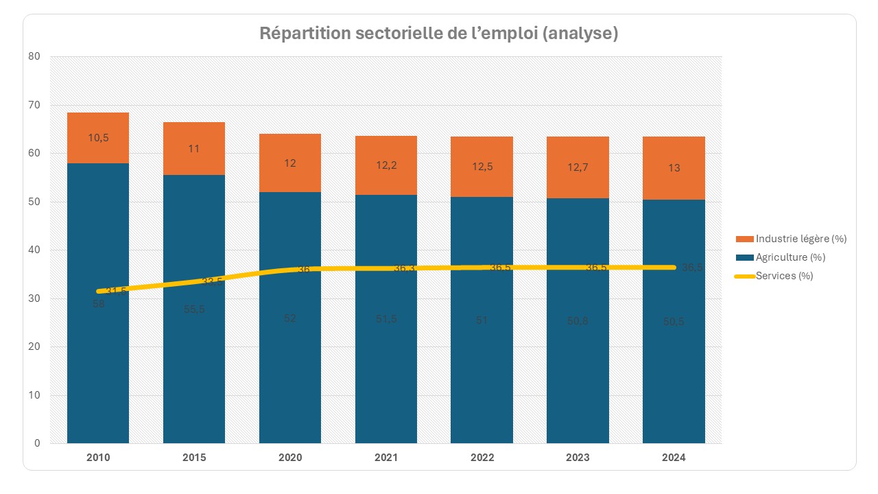 emploi Cameroun, emploi Congo, emploi Gabon, emploi Tchad, emploi Guinée équatoriale, emploi République centrafricaine
